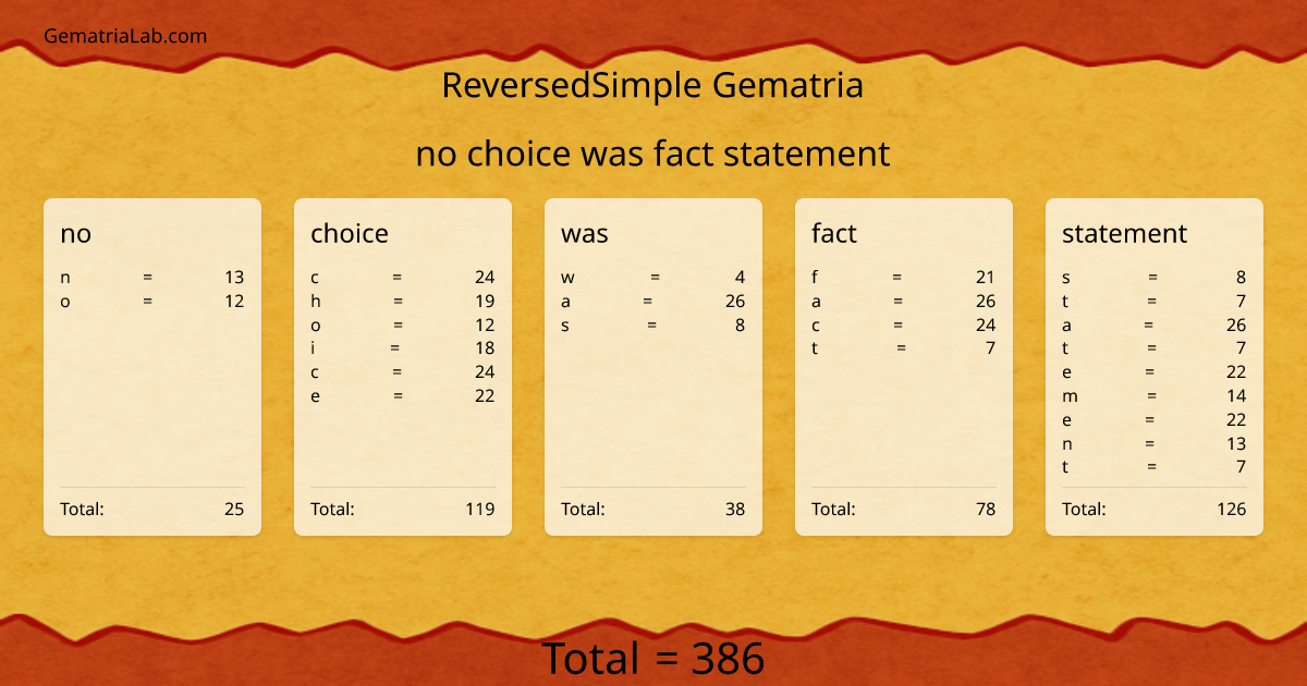 no choice was fact statement in reversedSimple Gematria